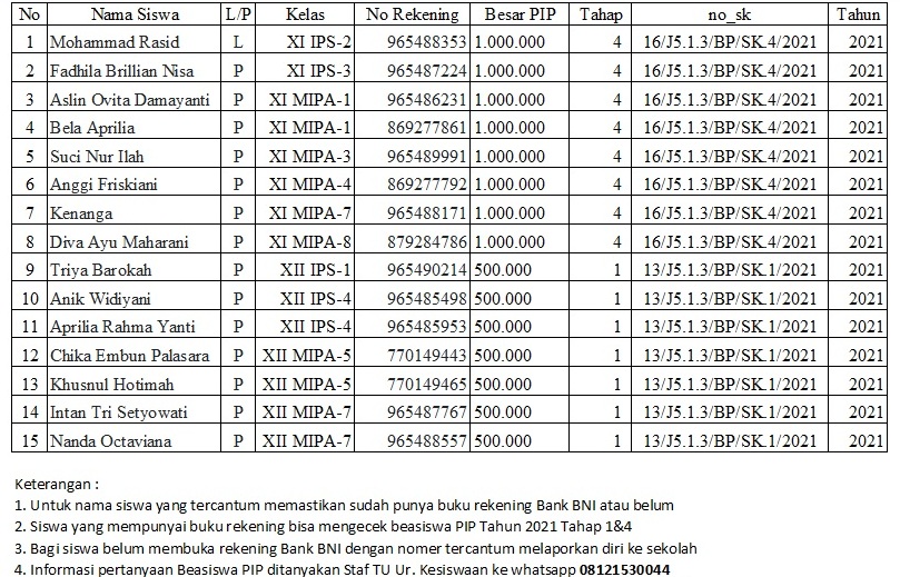 Attachment PIP Tahun 2021.jpg