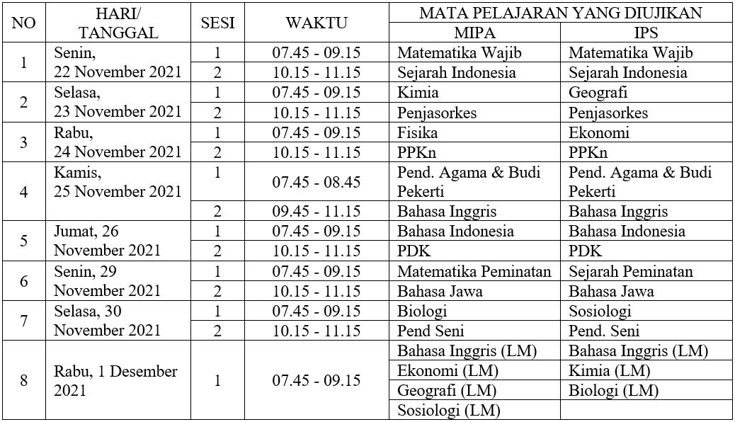 KELAS XI