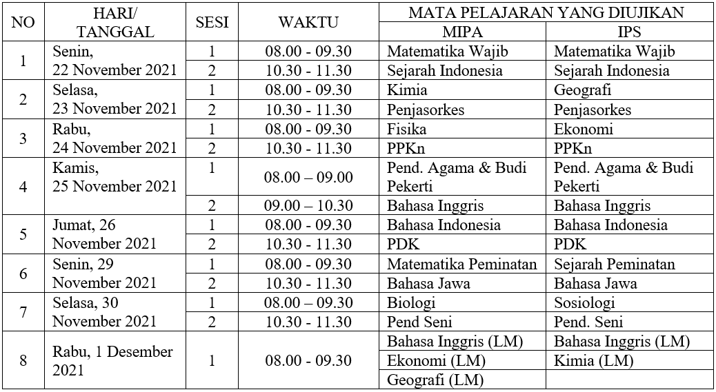 KELAS XII