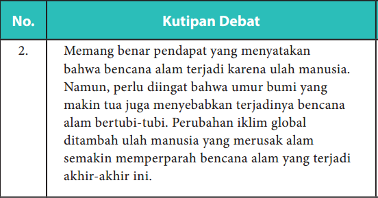 Temukan Mosi pada kutipan debat berikut ini